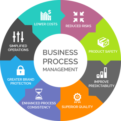 Business Process Management'