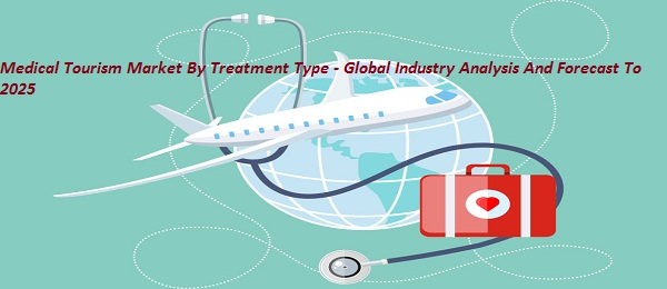Medical Tourism Market