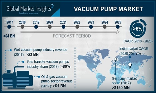 Vacuum Pump Market'