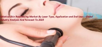 Ablative Skin Resurfacing Market