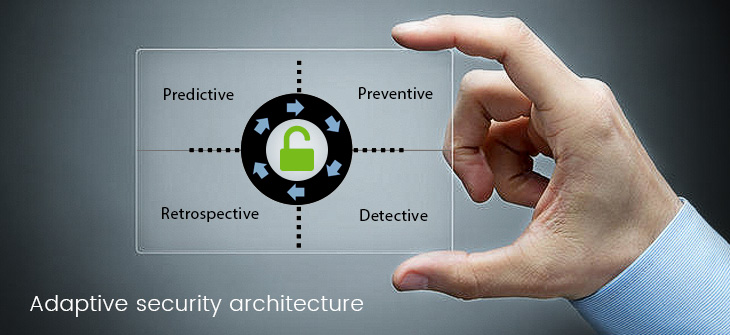 Adaptive Security Architecture market