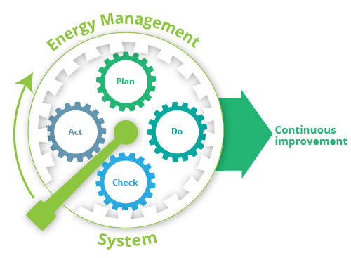 Energy Management Systems for Healthcare Sector'