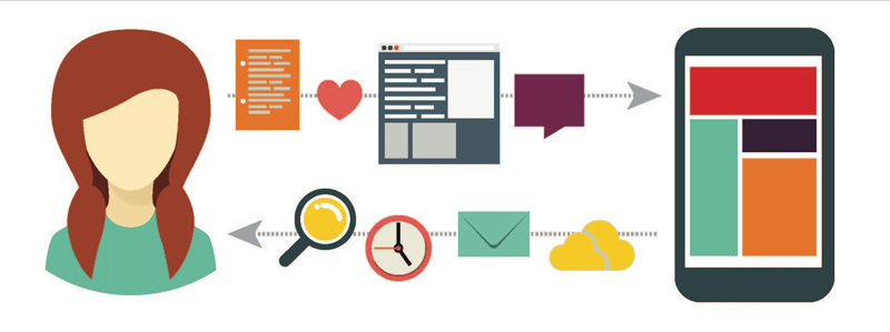 K-12 Education Technology