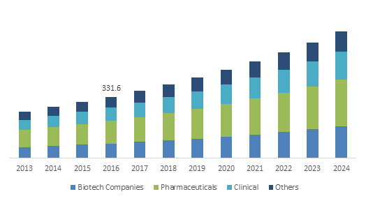U.S. Healthcare Laboratory Informatics Market Share, By End