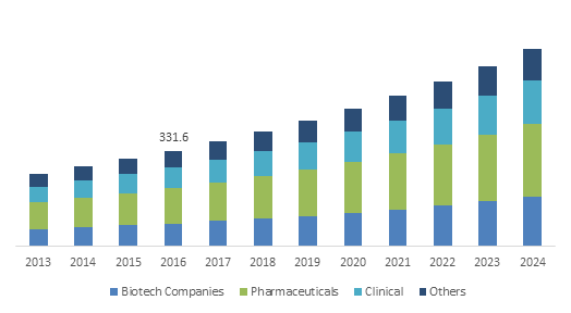 U.S. Healthcare Laboratory Informatics Market Share, By End'