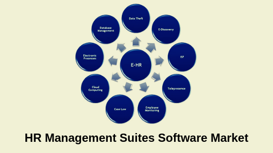 HR Management Suites Software Market