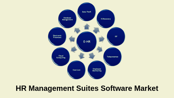 HR Management Suites Software Market'