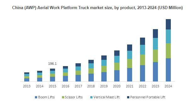 AWP Truck Market