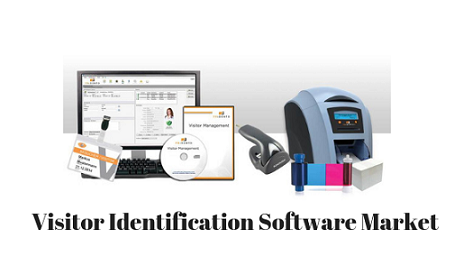 Visitor Identification Software'