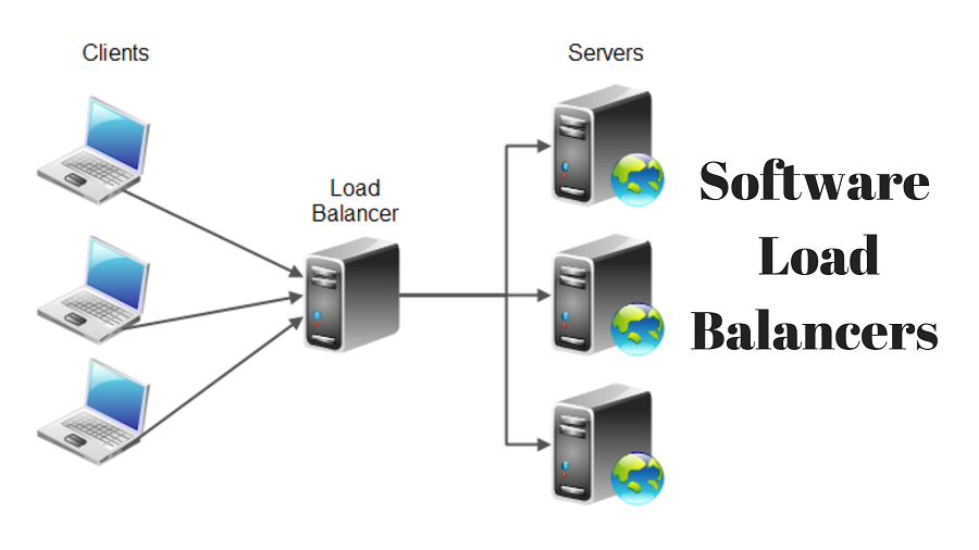 Software Load Balancers'