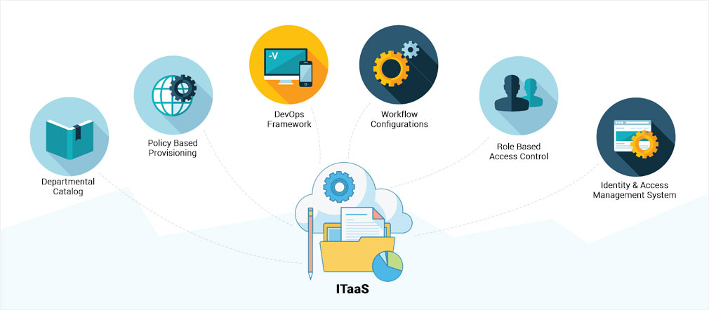 IT-as-a-Service (ITaaS) Market