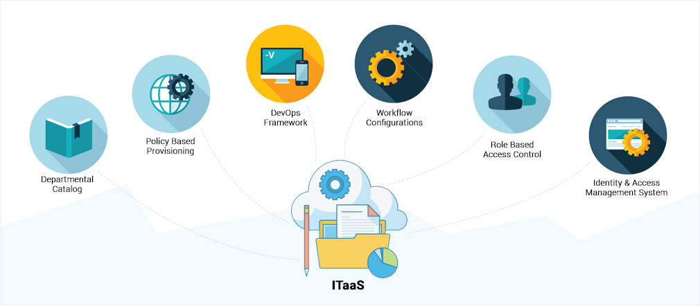 IT-as-a-Service (ITaaS) Market'