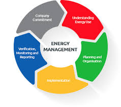 Energy Management System Market'