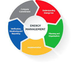 Energy Management System Market