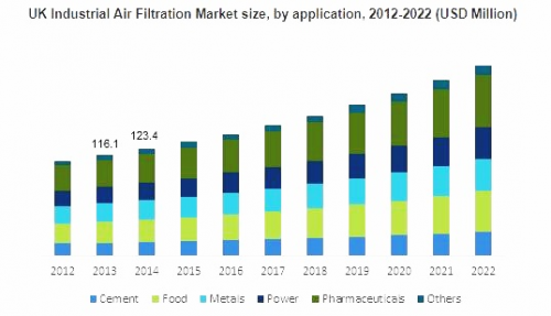 Europe Industrial Air Filtration Market'