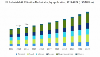 Europe Industrial Air Filtration Market