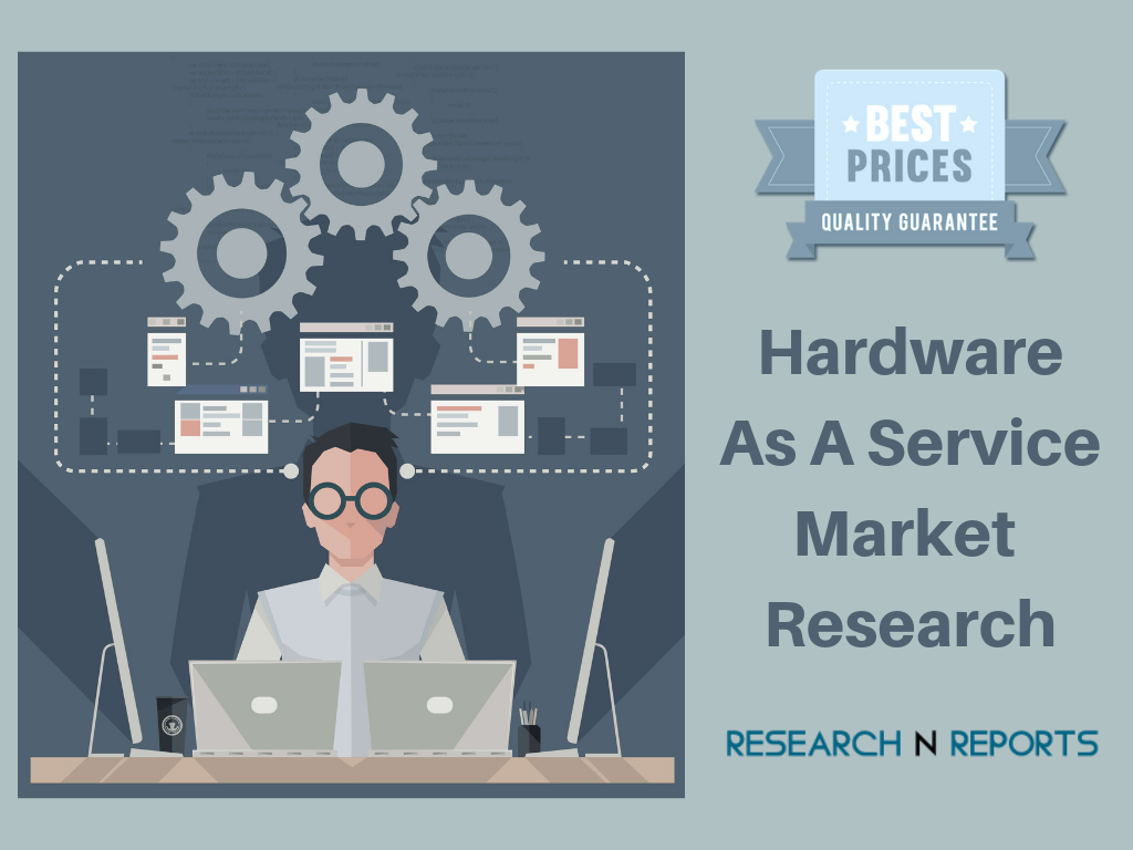 Hardware As A Service Market'