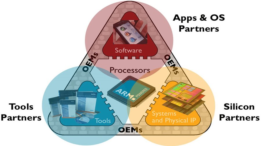 Real Time Operating Systems (RTOS) for IoT'