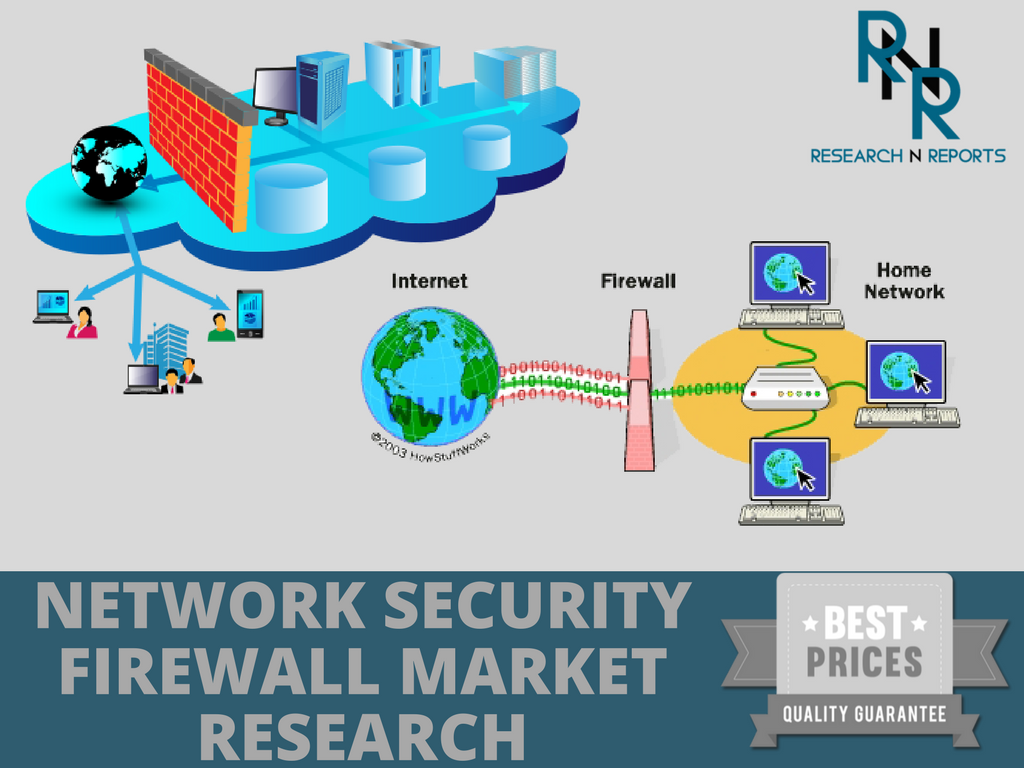 Network Security Firewall Market'