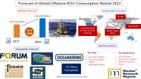 Forecast of Global Offshore ROV Consumption Market 2023