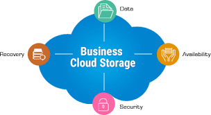 Business Cloud Storage Market'