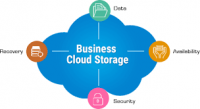 Business Cloud Storage Market