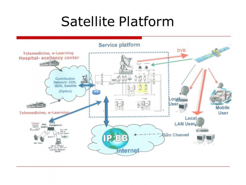 Satellite Platform'