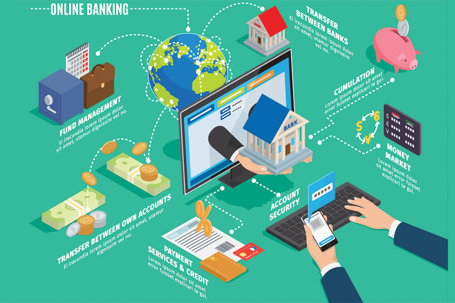 Digital Banking