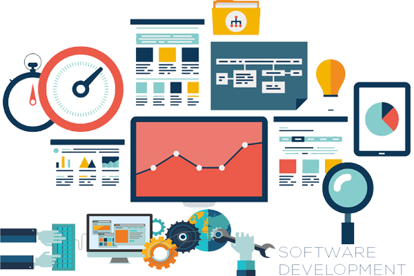Software Design And Development'