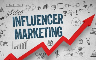 Influencer marketing Market'