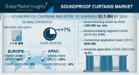 Soundproof Curtains Market