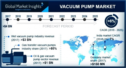Vacuum Pump Market'