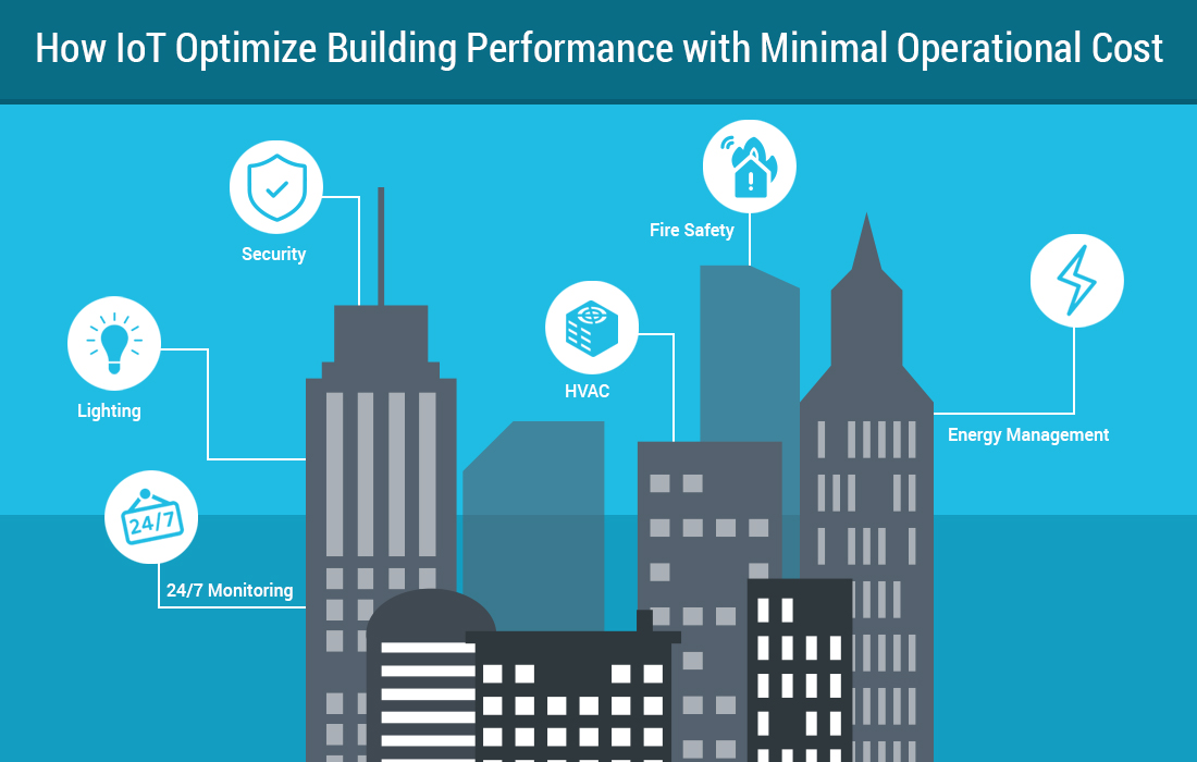 IoT in Smart Building