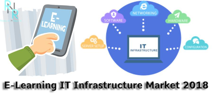 E-Learning IT Infrastructure Market'