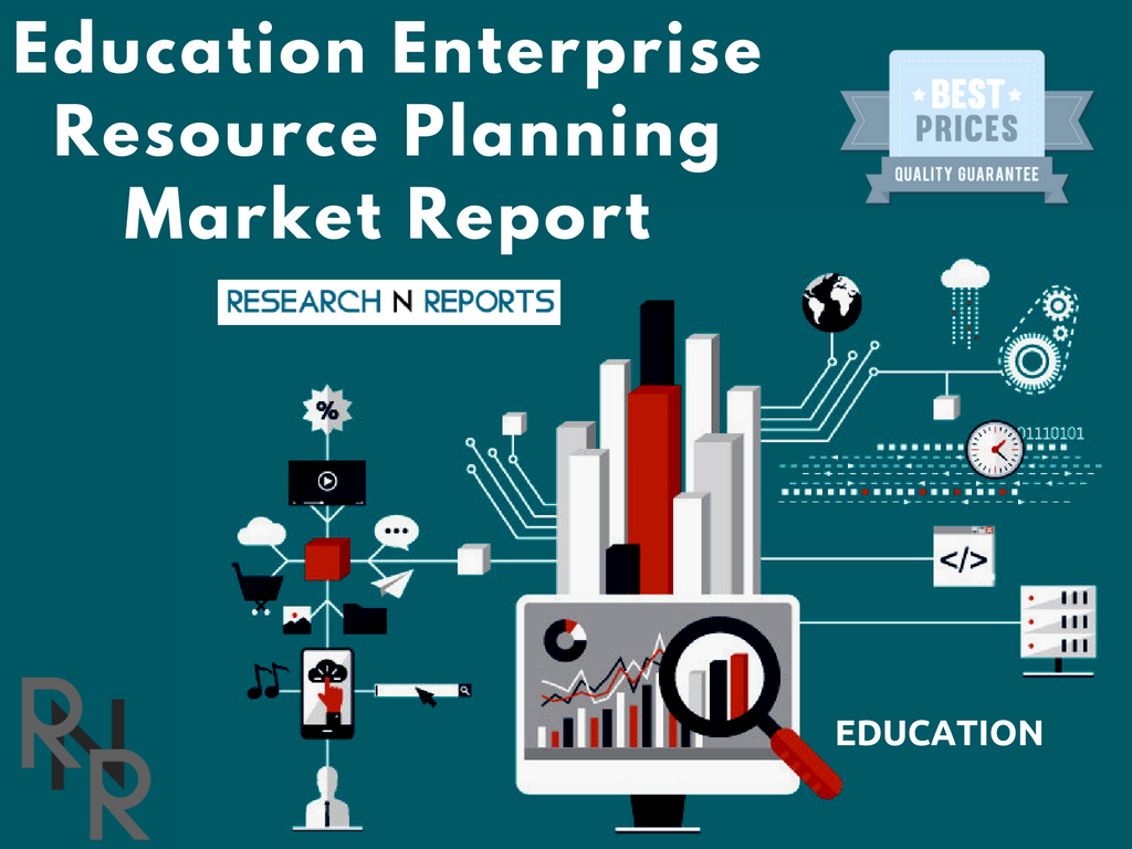 Education Enterprise Resource Planning Market'
