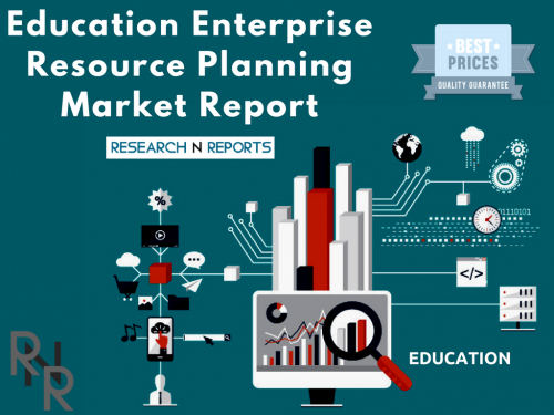 Education Enterprise Resource Planning Market'
