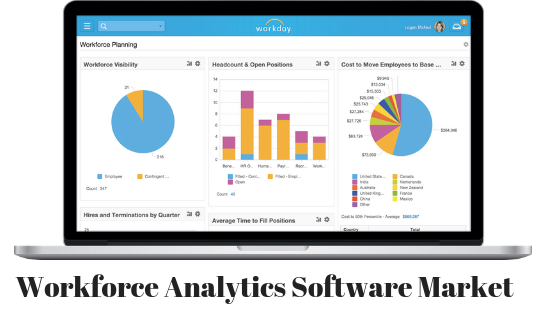 Workforce Analytics Software'