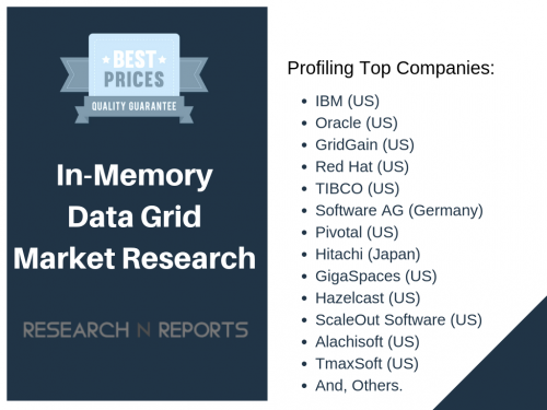 In-Memory Data Grid market'