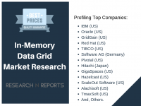 In-Memory Data Grid market