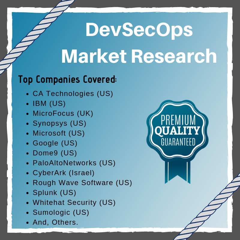 DevSecOps Market'