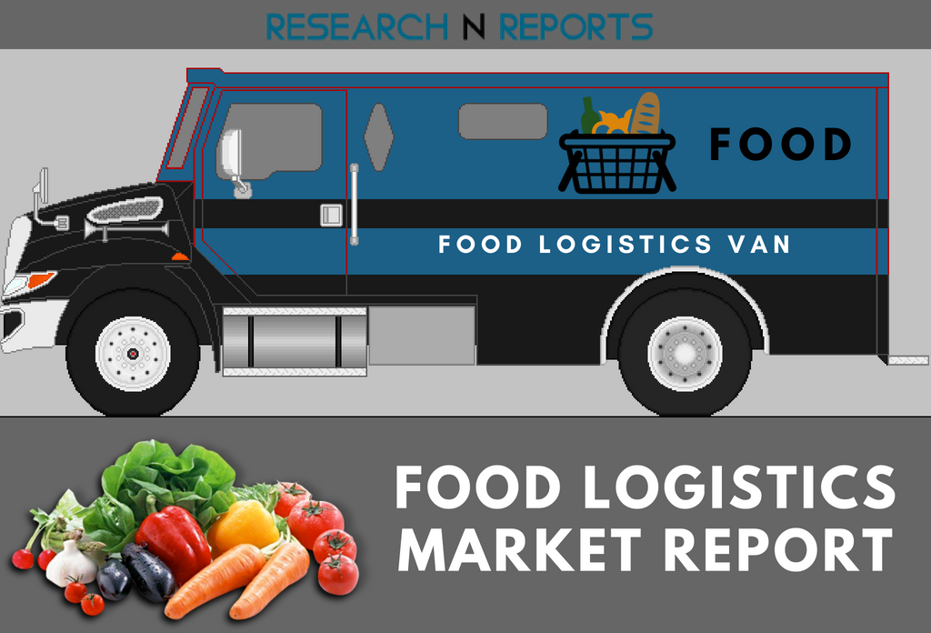 Food Logistics Market