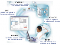 Medical Data Management Software Market