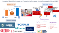 Forecast of Global Anti-counterfeit Packaging in Consumer