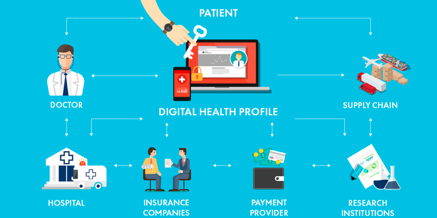 Blockchain in Healthcare'