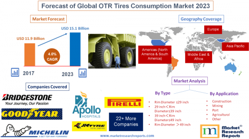 Forecast of Global OTR Tires Consumption Market 2023'