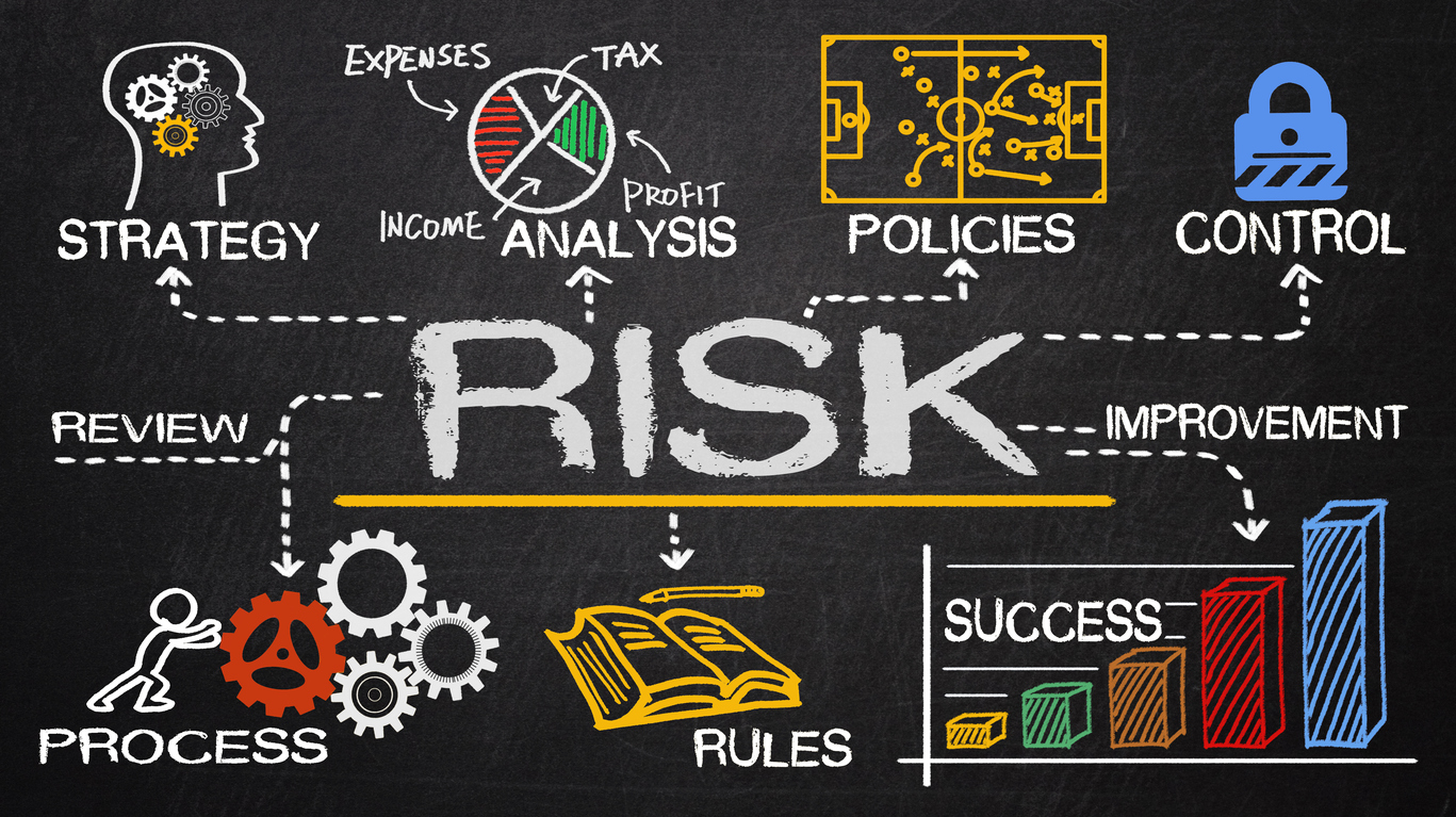Risk Analysis Management Market