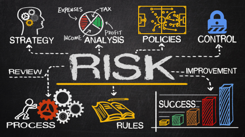 Risk Analysis Management Market'