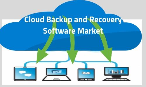 Cloud Backup And Recovery Software Market