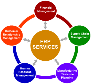 Service Resource Planning