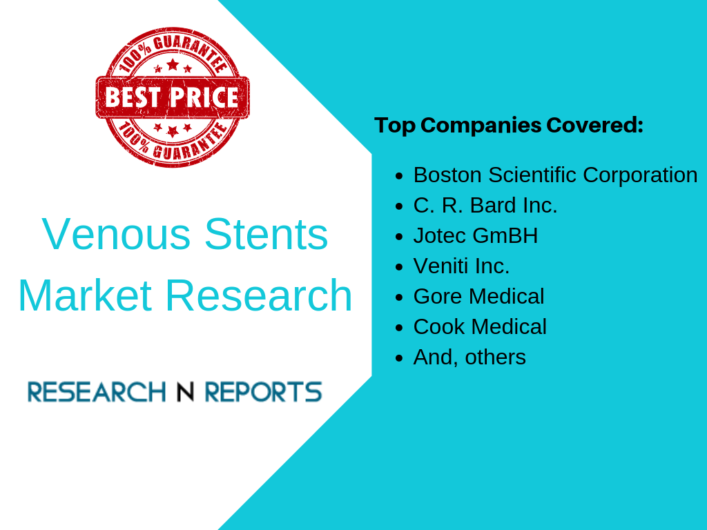 Venous Stents Market'